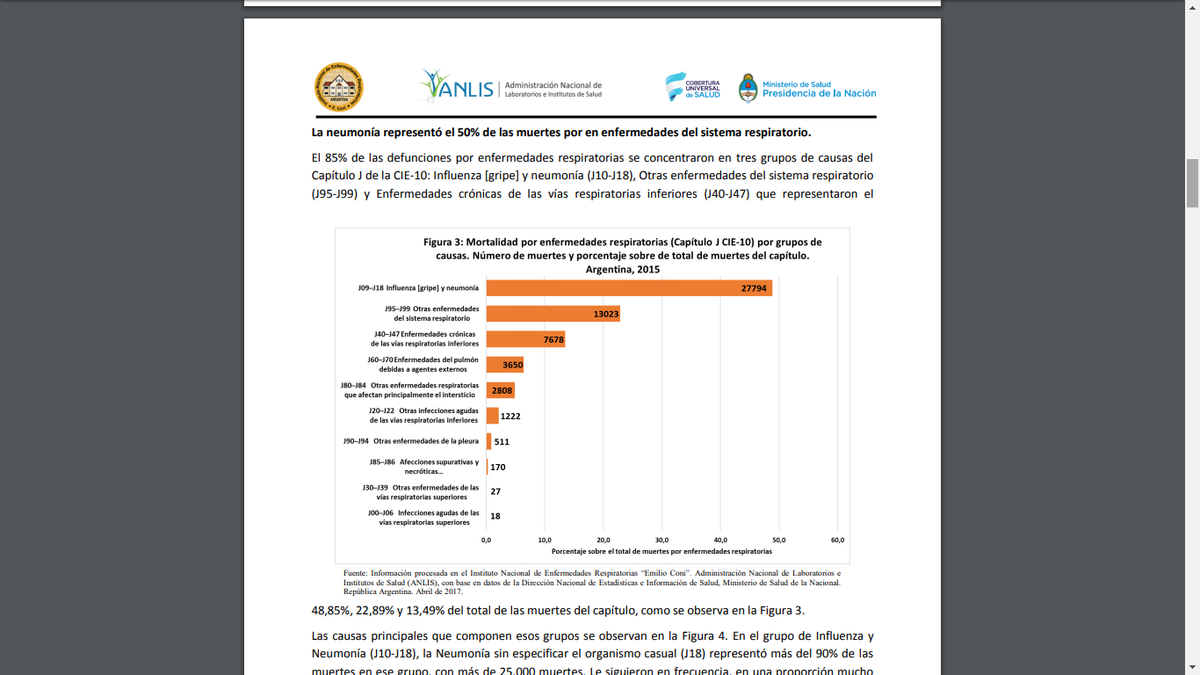 Easysnaptrip's tweet photo. Por COVID 19 se registran a la fecha 14 de Julio de 2020 un total de 1968 decesos desde el primer caso en Argentina el día 3 de marzo de 2020. La información de los medios oficiales demuestra la importancia de esta enfermedad.

https://t.co/KletfqlrMY

https://t.co/GH2Fux9Xn9 https://t.co/QyioHWrS7a