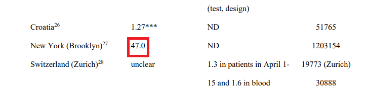 13/n There are also some numbers in this revised paper that are wrongThis figure should read 44%, not 47%