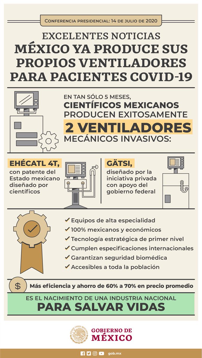 Coditech México S.A. de C.V. (@CoditechMEX) | Twitter