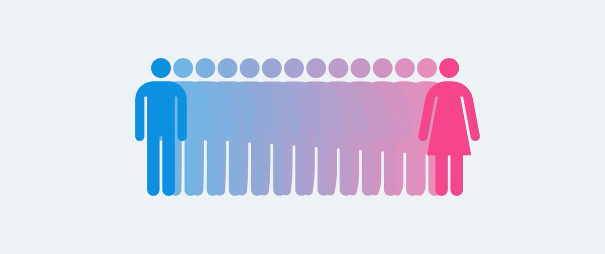 styl's tweet image. Happy #NonBinaryDay! We're so proud of the many of you that are an integral part of our honest but kind community! #AskSTYL