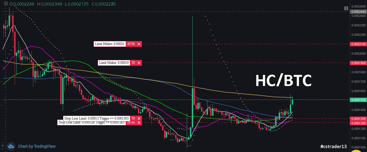 cstrader13's tweet photo. Bullish indicator on 20.07.15
- $WPR: Retest breakout, hold!
- $ZIL: Need break 230sts before moving up
- $AGI, $GNT: Monitor him
- Hold long: $TNT, $BTT
#Fastprofit
- $HC: Profit 50-70% (1R:6R) *
- $ARPA: Profit 50-60% (1R:8R) *
Note: Use with preference. Manage asssets! https://t.co/Dl8IerdhVE