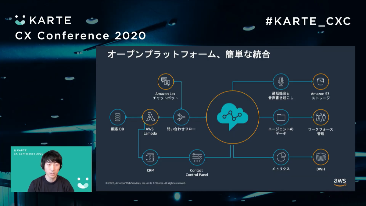blueecoa's tweet photo. AWSのAmazon Coneectを使ったコンタクトセンターの進化すごい。

問合せしたい時が土日で営業時間外→解決できない→平日一から問合せ＝ストレス　のパターン多いけどシステムとうまく組み合わせることでその場ある程度解決できたらな〜と思うことが多い。

KARTEでも事例つくりたい

#KARTE_CXC https://t.co/ueKNPiD4cp