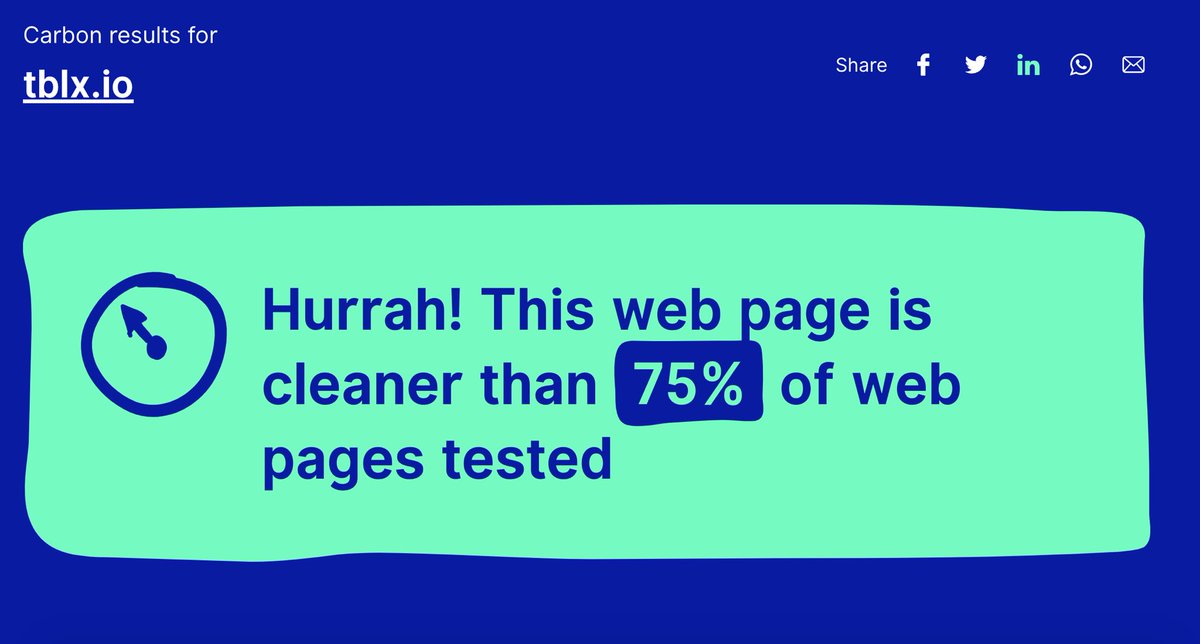 mo_beach_90's tweet photo. How is your website impacting the planet? We at @wearetblx did some tweaks on our website and it is now cleaner than 75% of the web pages tested on https://t.co/a8mw2mwXZw 

How clean is yours?

#sustainability #frontend #teamwork #wearetblx https://t.co/StAw8tNe72