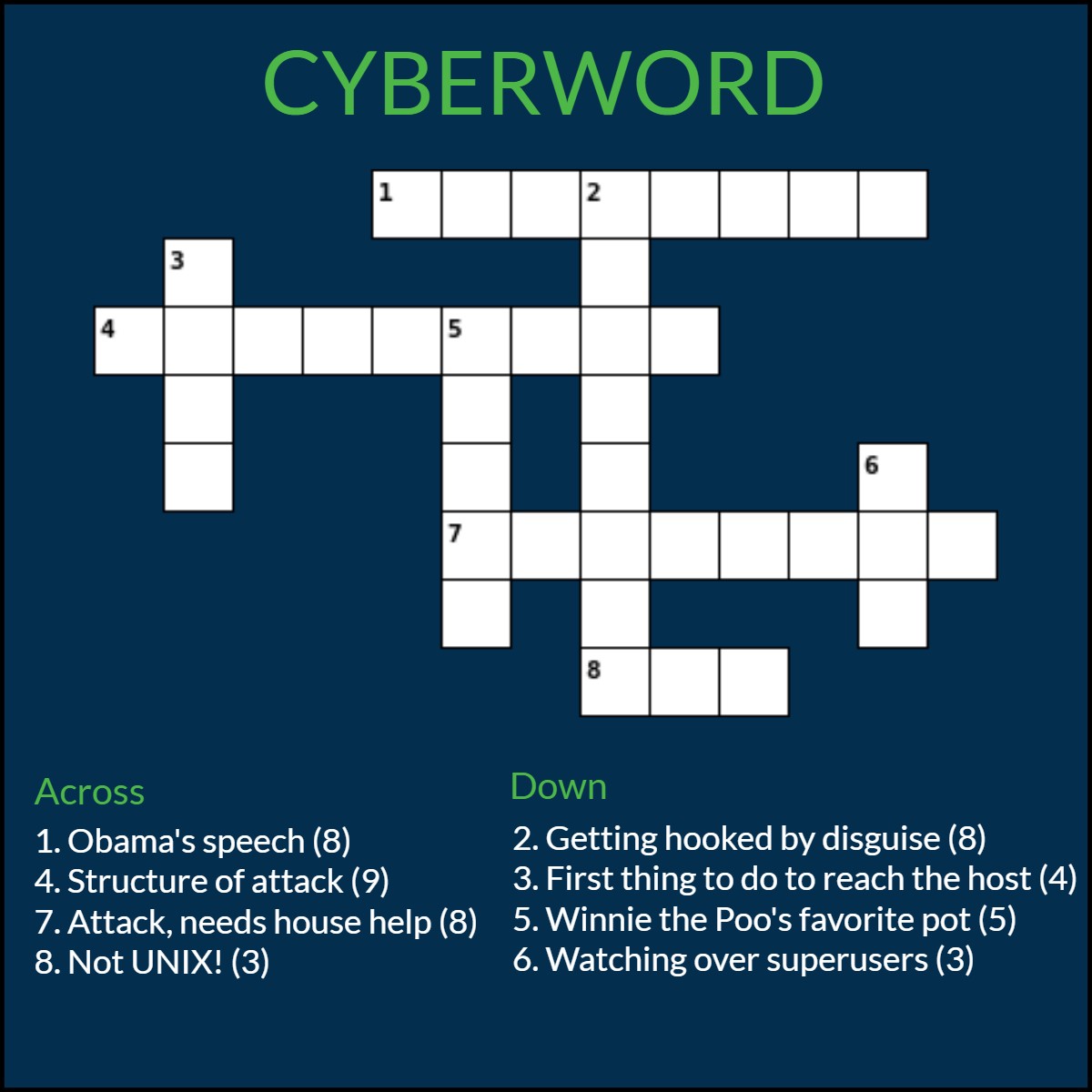 CyPulse's tweet photo. Checkout this cool new feature we started this month! #PuzzeOut #CyberWord #Crack_the_Code
Reply with your answers and watch this space for more!! https://t.co/9EH5oyoFly