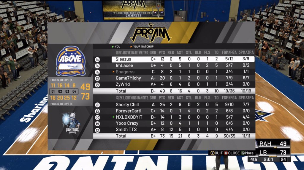 Lightningbandi1's tweet photo. Big GG’s to @RiseAboveProAm y’all put up a good fight in the first round of the @SLProAm #RhinoClassic as we advance to the next round https://t.co/GkB37pHjPS