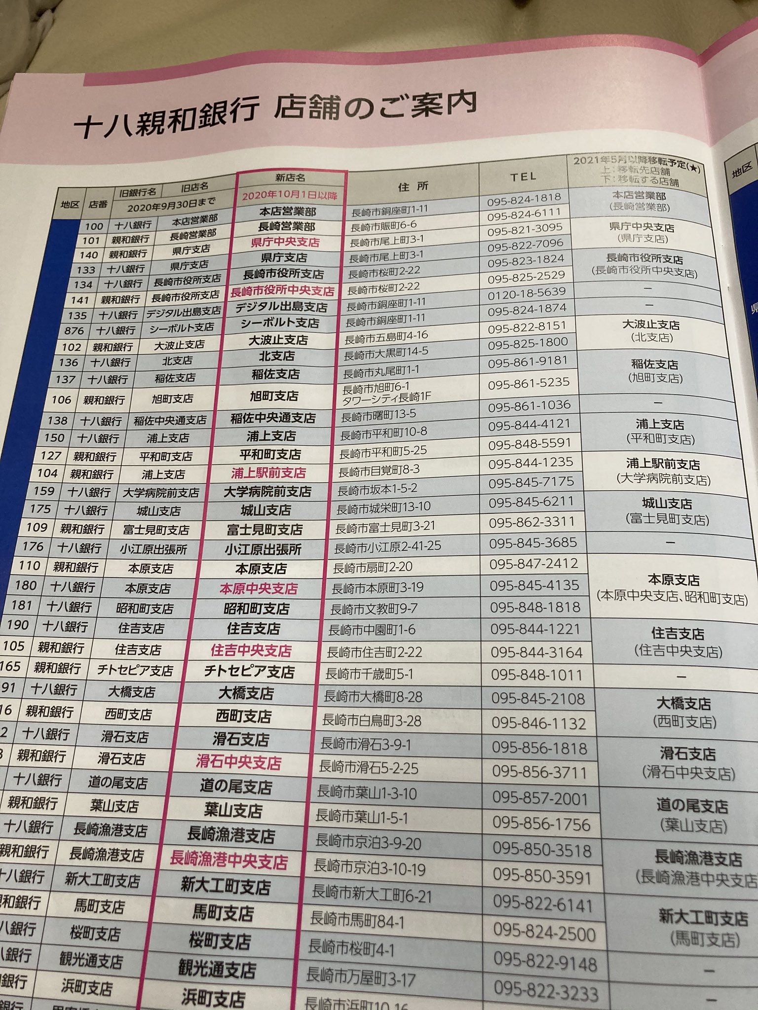 ばすてい 十八銀行から合併のお知らせが来た 改名する支店は中央支店になるらしく 銀行コードは親和銀行の物を使うんだな 送金がatmに誘導する為に窓口を値上げはわかるけど 両替はatmが手数料上げて 窓口下げるのはわからんな 賑町の親和銀行移転