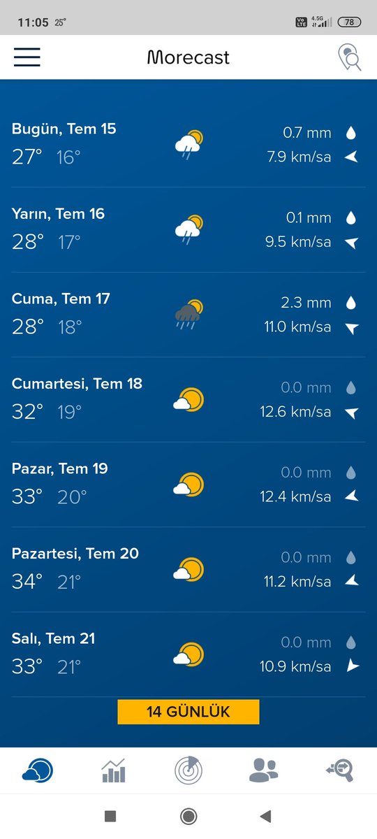 armagangzkra's tweet photo. Cuma gününden sonra pişme vakti! 🥵🔥 #Morecast &amp; #Meteoblue https://t.co/z72DK9Dqte