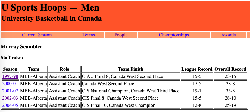 Murray Scrambler is an opthamologist. He ran and lost in two prov elections: 82 w/the AB Reform Movement, and 89 w/Liberals.He was an assistant men's b-ball coach at UofA.He's donated to both the federal Liberals and Tories. https://www.electionsdatabase.com/en/people/murray-w-scambler https://usportshoops.ca/history/person.php?Person=scambler-murray