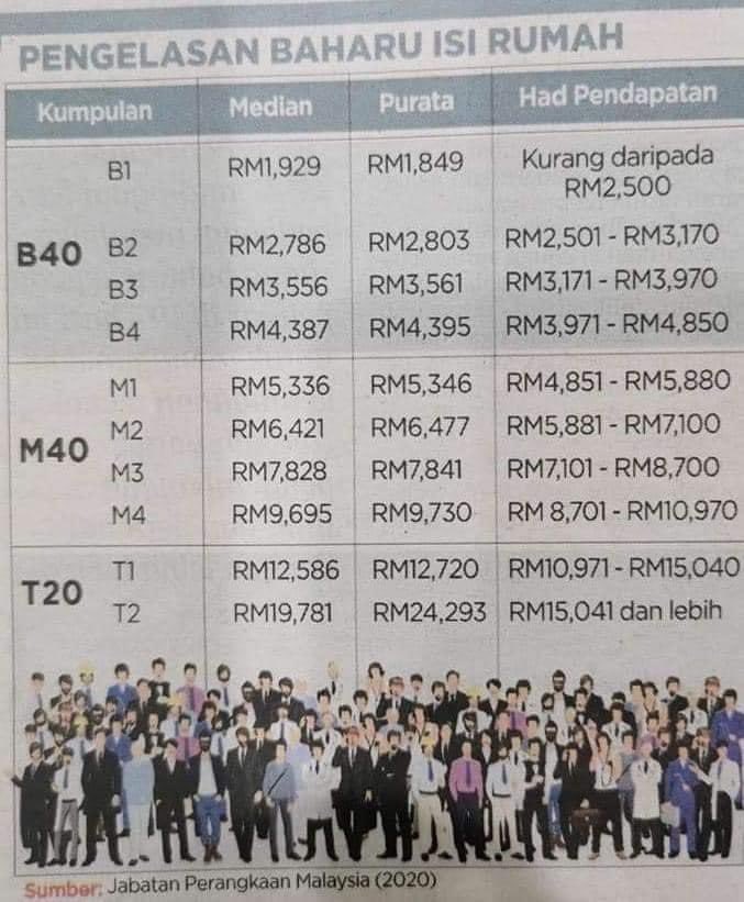 Korang golongan mana?