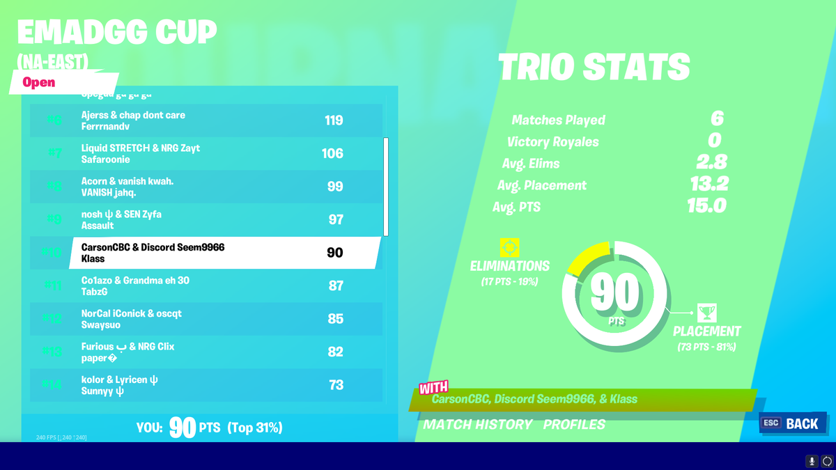 ItsCarsonCBC's tweet image. 10th in Emad Cup with @Klass and fill (trashy's pc broke this morning)