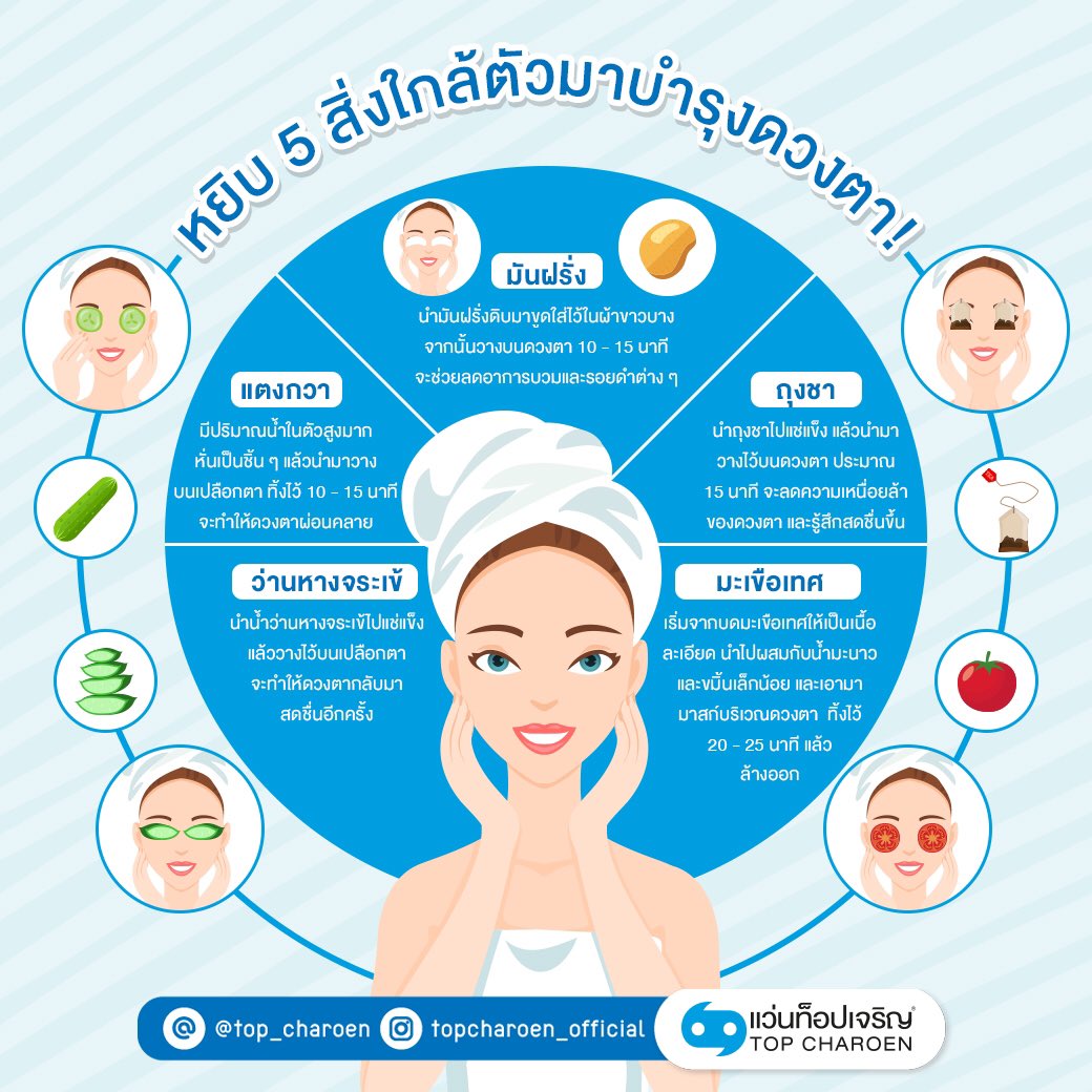 TopCharoenTH's tweet image. ของบางอย่างที่เรามีติดบ้านไว้ ใครจะรู้ว่ามันเอามาบำรุงดวงตาได้ด้วย!! New Normal แต่ดวงตาคู่นี้ต้องดูแลเหมือนเดิมนะคะ ดวงตาใครดูเหนื่อย โทรม ทำกิจกรรมในแต่ละวันก็ย่ำแย่ไปหมด ต้องตามมาดูอันนี้แล้วล่ะ
#ของใกล้ตัว #บำรุงสายตา #EyeGuide #TopCharoen #บริการดวงตาด้วยดวงใจ