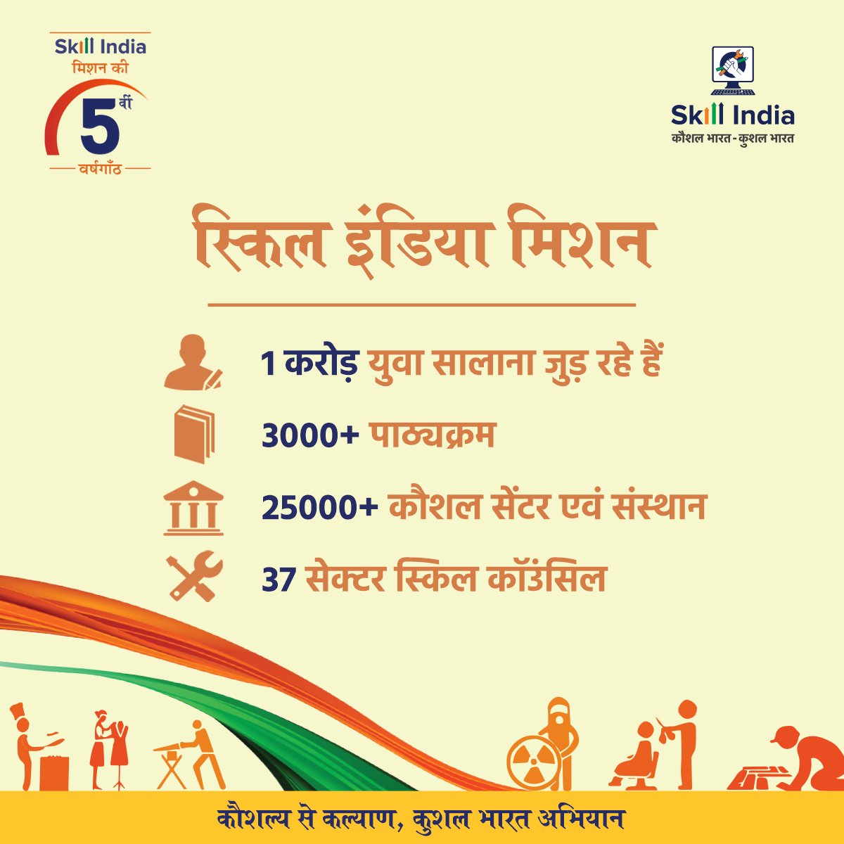 malaniankit's tweet photo. Vocational education programs have made real difference in the lives of countless youth nationwide; it creates repel effect in improving all other development indices.

#5yearsofSkillIndia #WorldYouthSkillsDay https://t.co/NX68xd9SYp