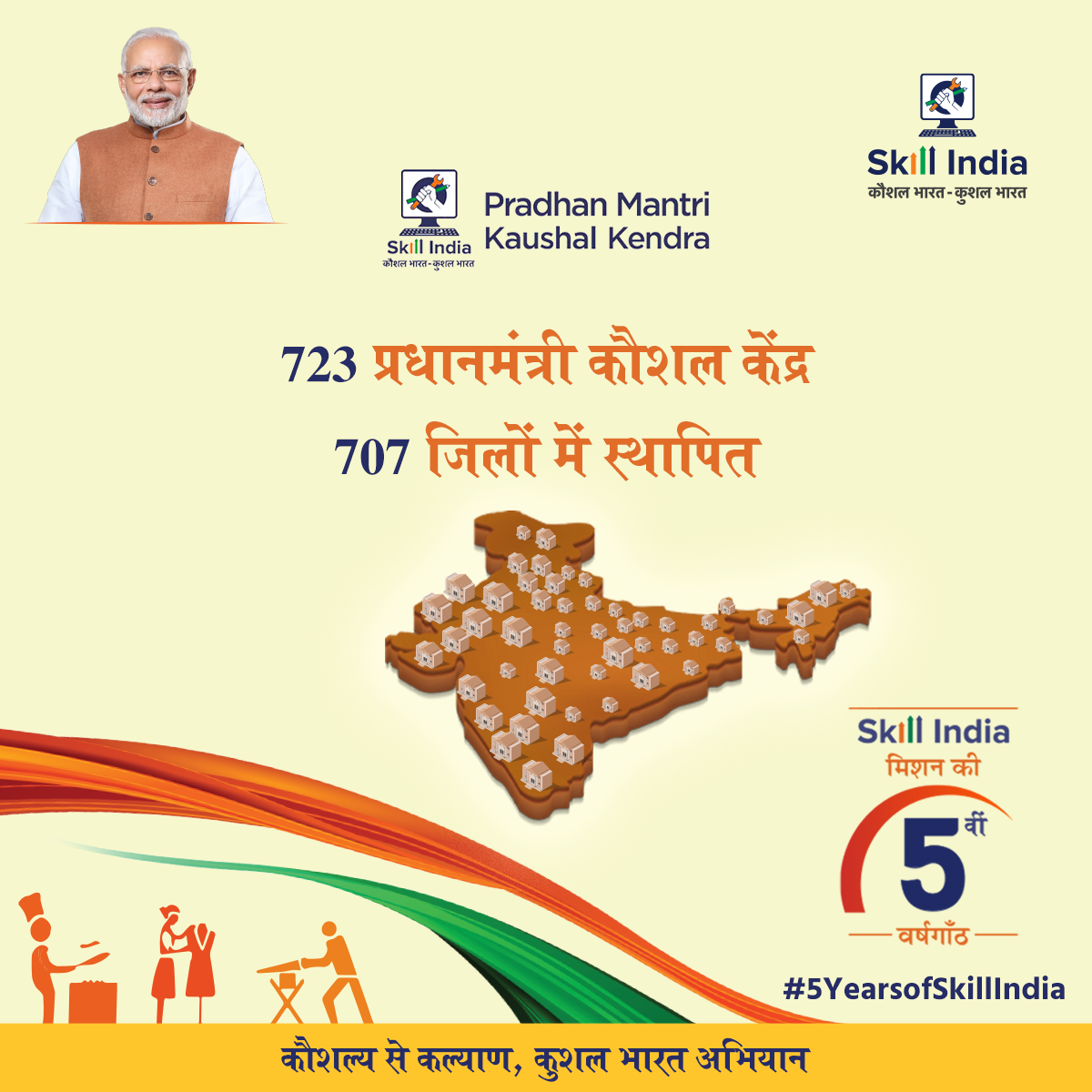 MSDESkillIndia's tweet photo. प्रधानमंत्री श्री @narendramodi जी के नेतृत्व में युवा आकांक्षाओं को पूरा करने के उद्देश्य से पिछले 5 वर्ष में देश के 707 ज़िलों में 723 प्रधानमंत्री कौशल केंद्रों की स्थापना की गई। हमारा लक्ष्य है कि हर जिले में एक #PMKK हो।
#5YearsofSkillIndia https://t.co/1GnImuCEKN