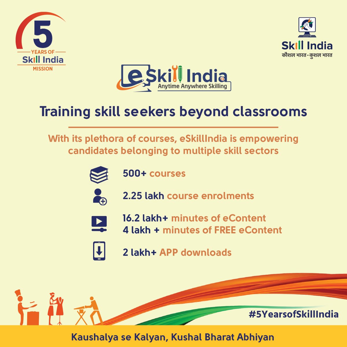 dpradhanbjp's tweet photo. With the launch of Skill India initiative, India has focused on upskilling its youth to meet the challenges of changing job roles.

Thousands of new Industrial Training Institutes have been established to foster an ecosystem of skill development across India. #5yearsofSkillIndia https://t.co/VaSaOAm45X