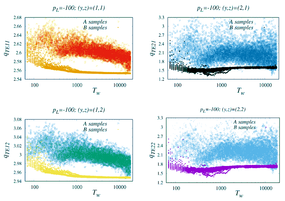 Entropy_MDPI's tweet photo. #mdpientropy "Entropy-Based Strategies for Rapid Pre-Processing and Classification of Time Series Data from Single-Molecule Force Experiments" https://t.co/sSkncL2kem
#singleprotein #dynamics
#entropy-based #classification
#signal #preprocessing https://t.co/dnBF6lZlJ8