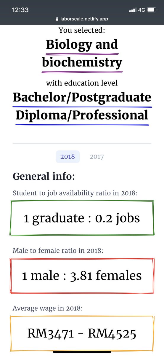 NurulImanMka's tweet photo. This is so cool friends!! Check it outtt. Btw omg the job availability ratio 😔💔💔💔 https://t.co/LM0AQyejNF