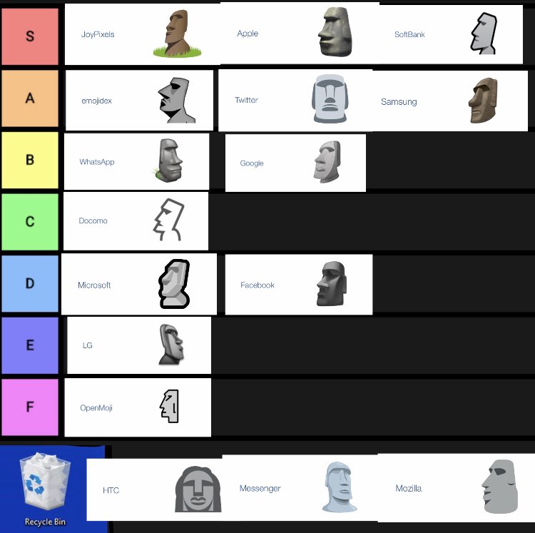 Create a moai emoji goofy scale Tier List - TierMaker