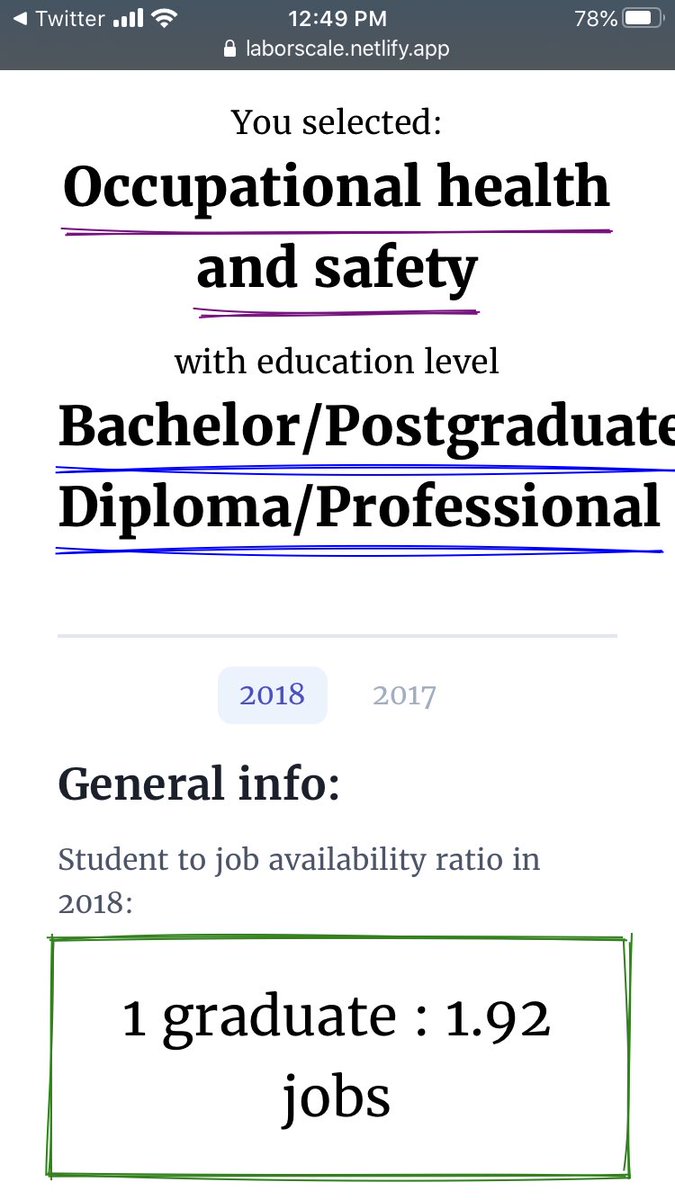 pineabul's tweet photo. Searched for some other course related careers as well. https://t.co/xrxEubHVdU