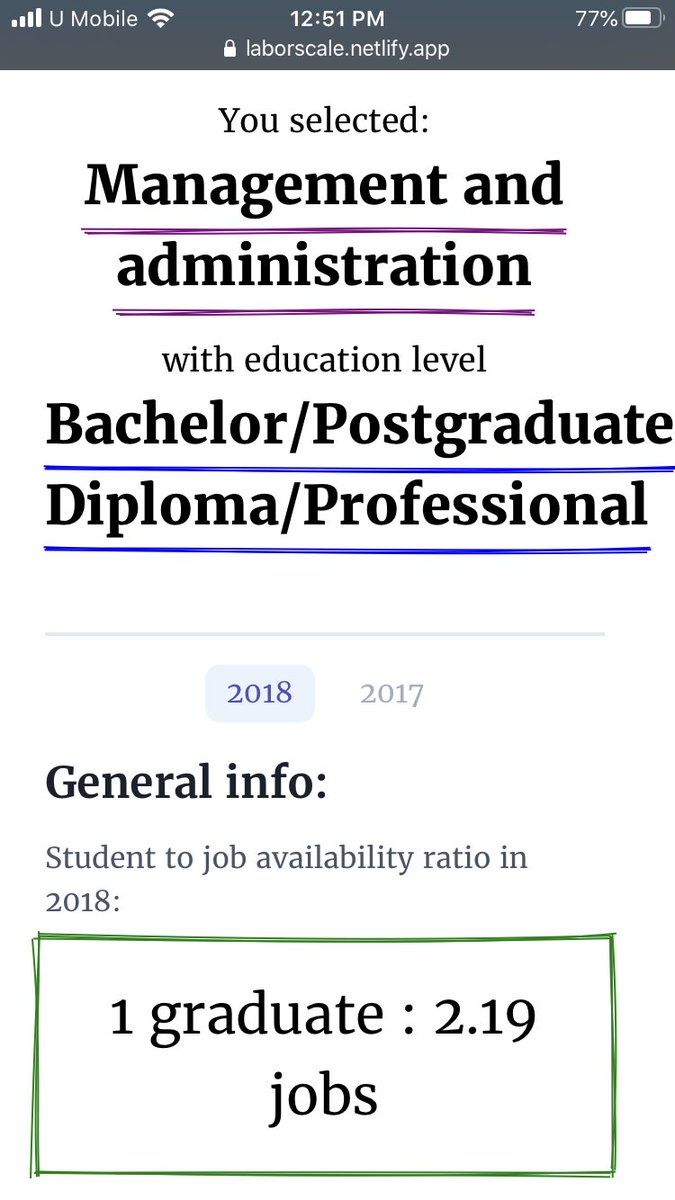 pineabul's tweet photo. Searched for some other course related careers as well. https://t.co/xrxEubHVdU