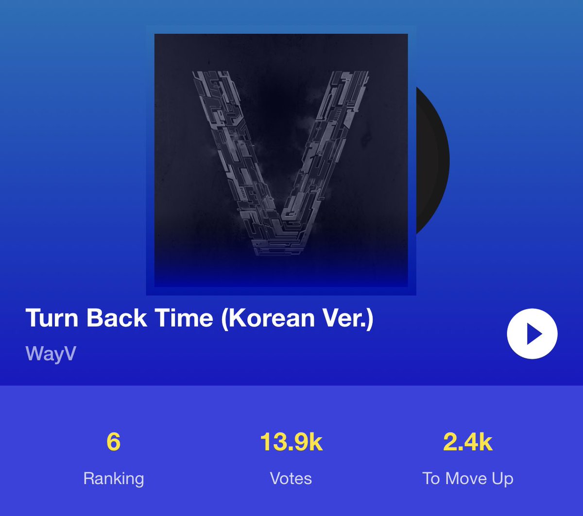 TENzenter's tweet photo. [UPDATE VOTE] 200715 โหวต #TurnBackTime Korean Ver. เป็นเพลง K-POP ที่คุณชื่นชอบปี 2020 บน JOOX

No.6 #TurnBackTimeKoreanVer 13.9K votes🔥 

⏰ 10-30 ก.ค.63 12:00 น.(ไทย)
✅ ผู้ใช้งานทั่วไป 2 โหวต/วัน VIP 10 โหวต/วัน
🔗 https://t.co/n8UMlbdlJi

#WayV #เตนล์ #TEN #텐 #이영흠 https://t.co/Y0Zu2HqerM