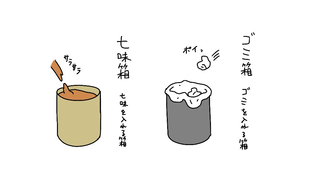 ゴミ箱と七味箱 