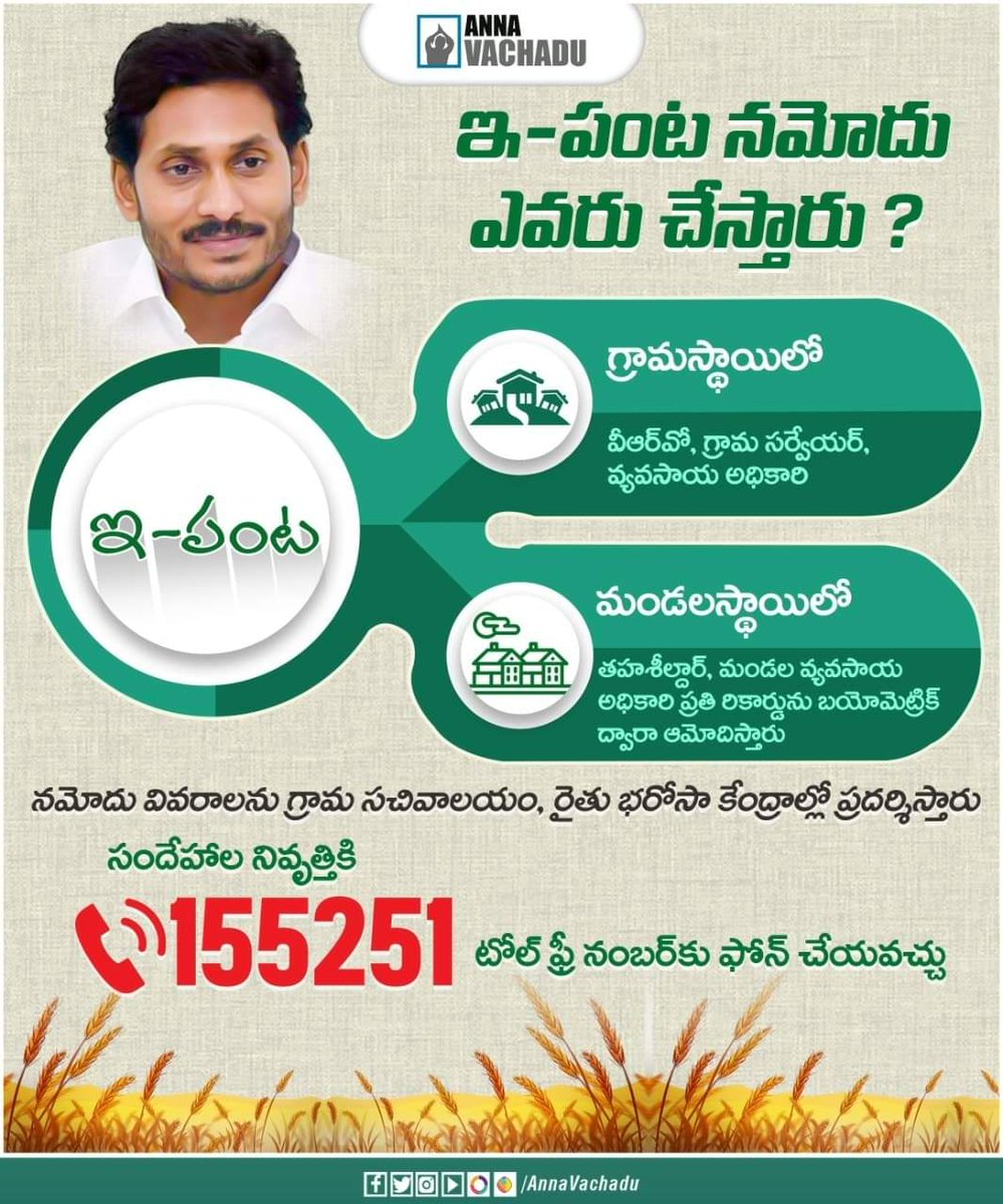 ycpconnects's tweet photo. ఇ-పంట నమోదు ప్రక్రియను గ్రామ, మండల స్థాయిలో సంభదిత అధికారులు పూర్తి చేస్తారు. పంటకు అన్ని విధాలా రక్షణ కవచంలా ఇ- పంట పనిచేస్తుంది.
#EPanta #YSJaganCares #AnnaVachadu https://t.co/irX32abG2f