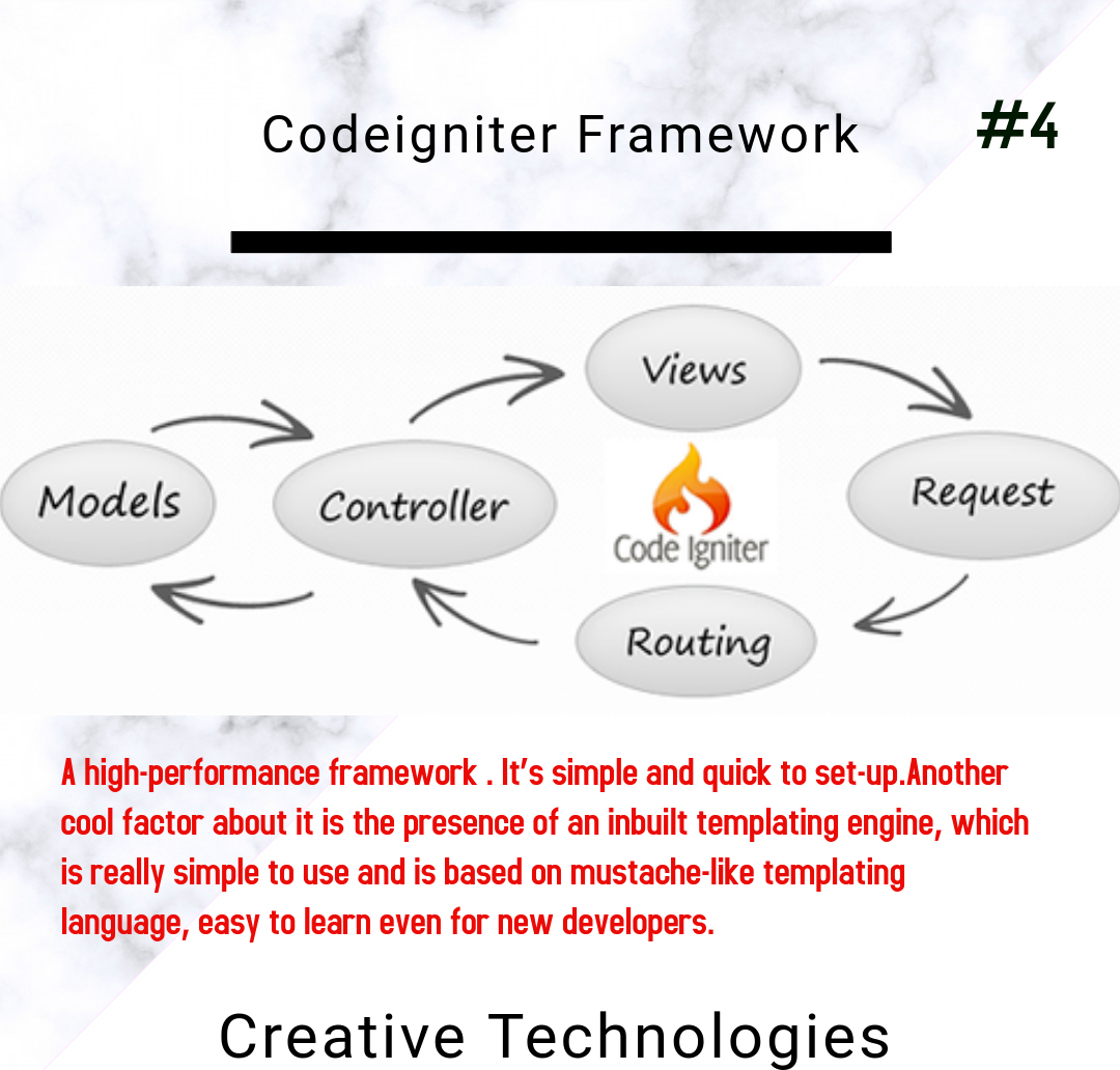 ctech_india's tweet photo. #creativetechnologiesindia #learndigital #godigital #growdigital  #Phpframework #codeigniter https://t.co/RrPfJo3qe7