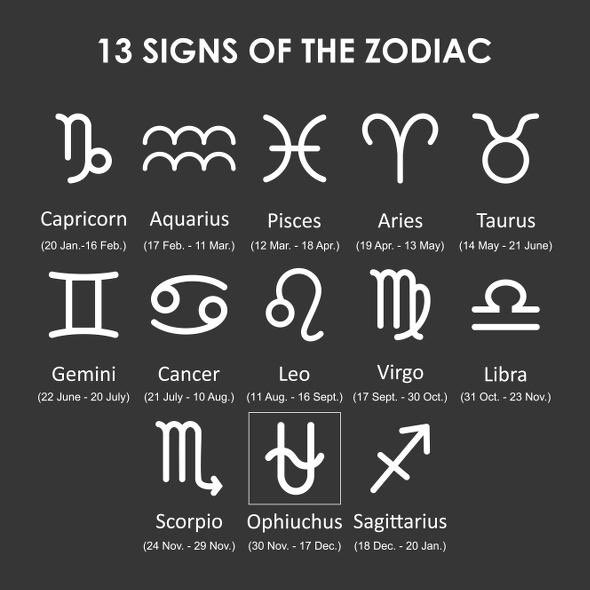 Ophiuchus Personality