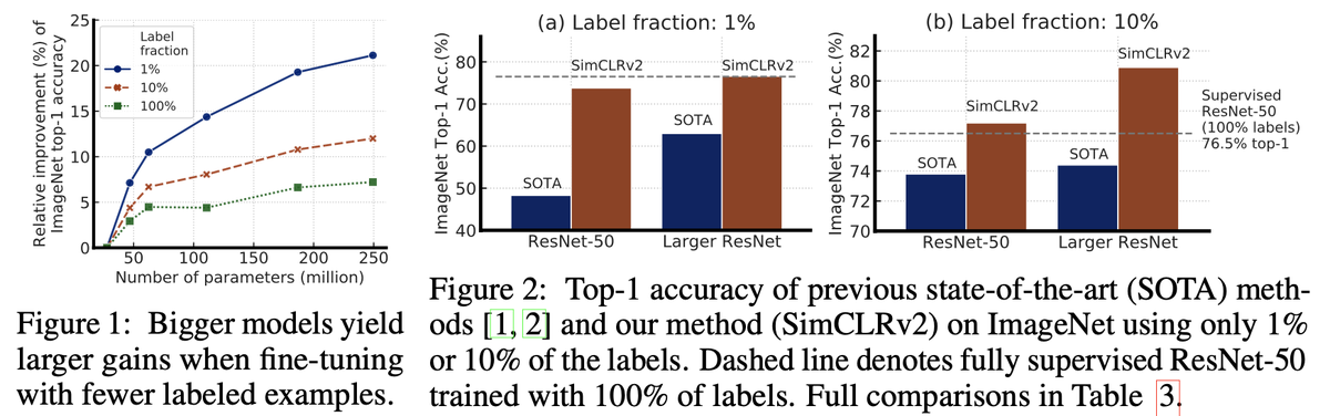 fully supervised learning