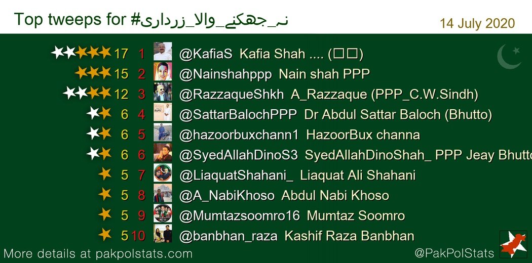 Kafia Shah .... (🇱🇾) tweet media
