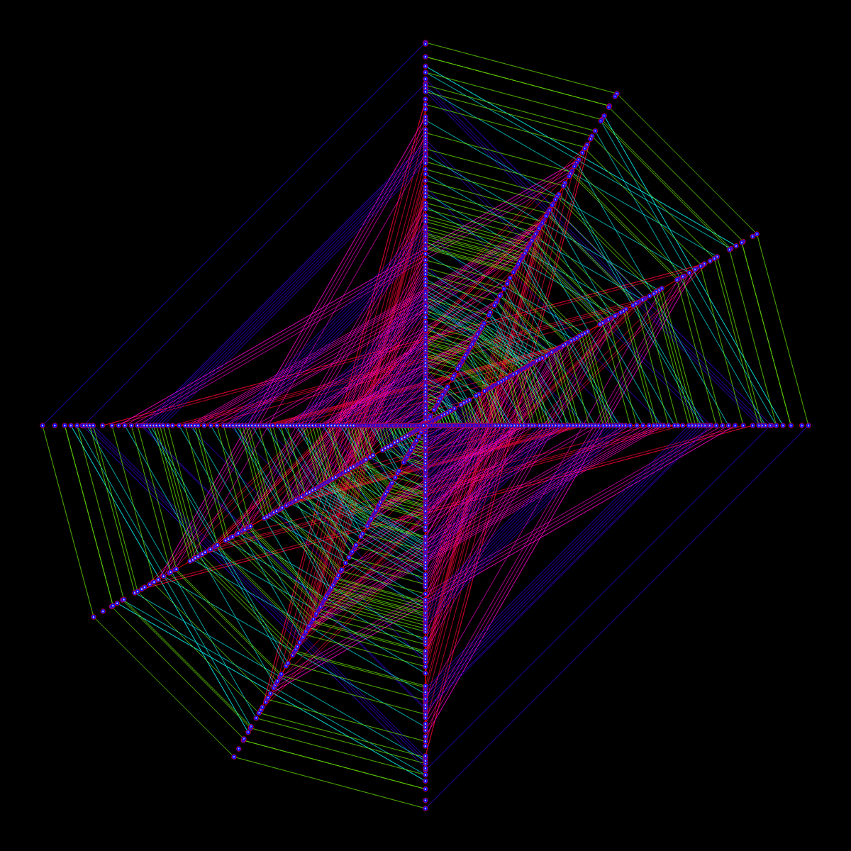Plotting all non-modes-of-limited-transposition subsets of 01236789 for no particular reason