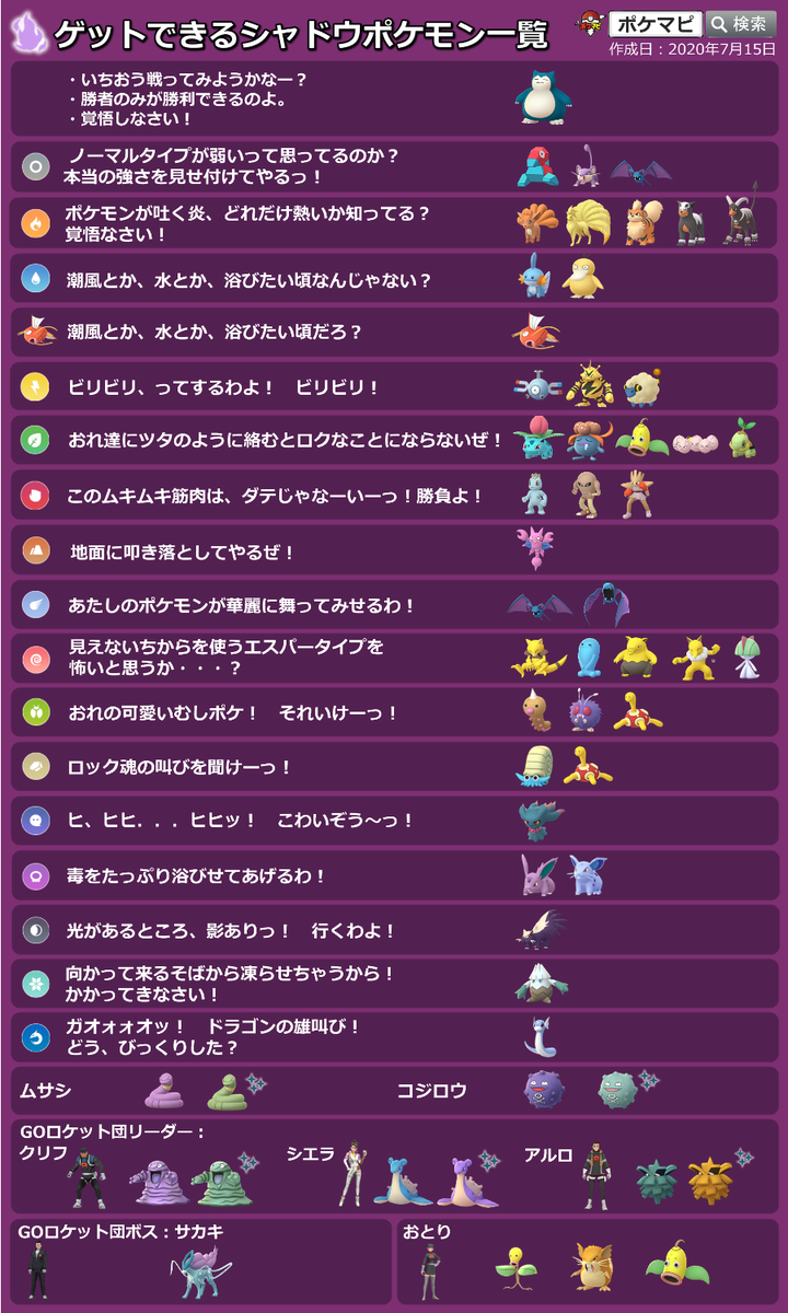 ロケット団 強さ ポケモンgo