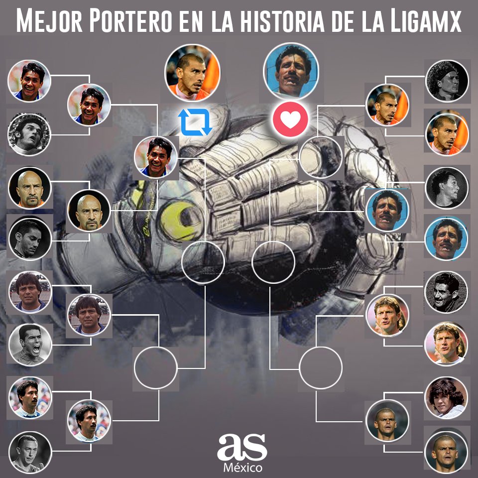 ASMexico's tweet photo. Continuamos con la búsqueda del mejor portero en la historia de la Liga MX. 

¡Segundo enfrentamiento de 4tos de final ¿Quién avanza a la siguiente ronda? ⚽🔥🔝

🔁 @PatonGuzman
❤️ Jaime 'Tubo' Gómez https://t.co/s017zBlpdE