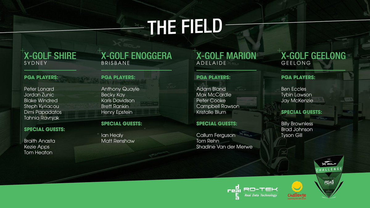 With the first #XGolfChallenge only hours away, who do you think will walk away as Australia’s first national indoor champion?

👉 Watch LIVE on <a href="/PGAofAustralia/">PGA of Australia</a> Facebook from 6.20pm AEST 👈