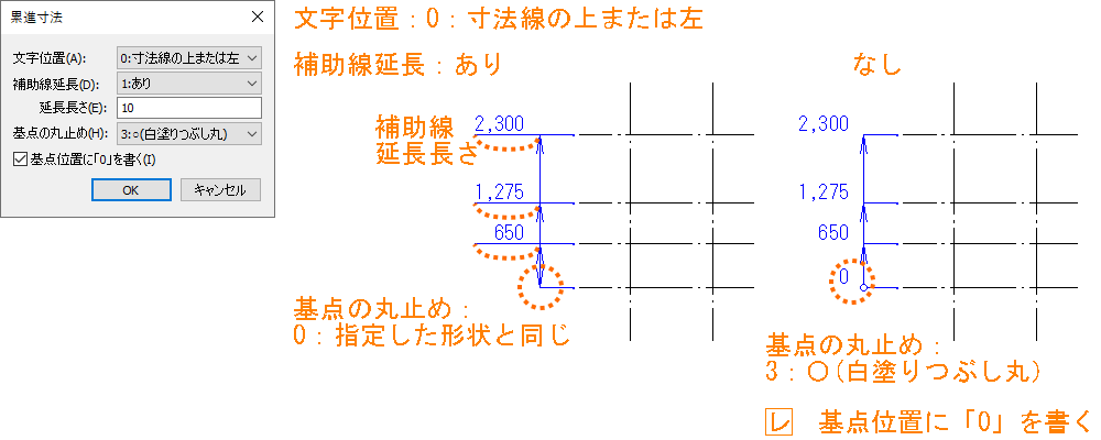 Dra Cad On Twitter Dracad のおすすめ機能の紹介 累進寸法 基準点からの各ポイントの距離を表した累進寸法線を作成できます 基準点から各ポイントの計測結果をわかりやすく表示できるため フロアレベルや組み立て図などにおける 加工位置を指示するなどに利用