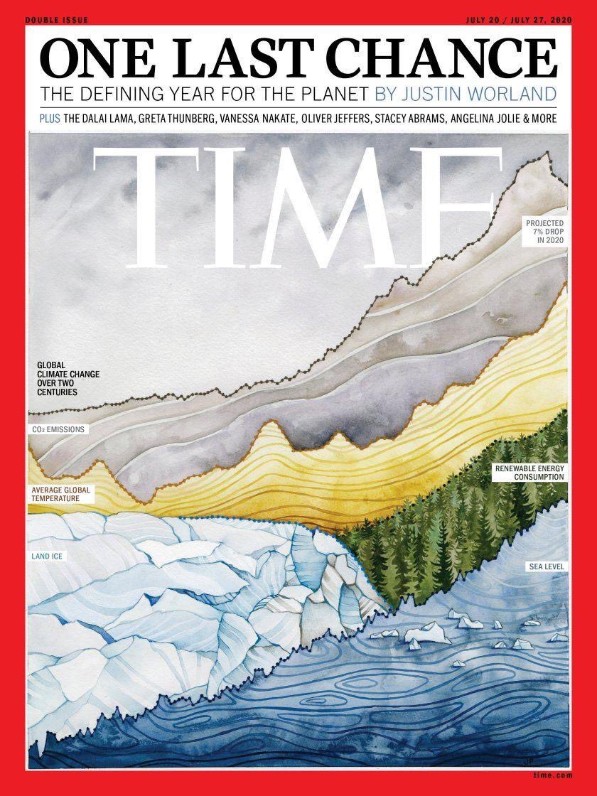 Die wichtigsten Klimastatistiken als Illustration: