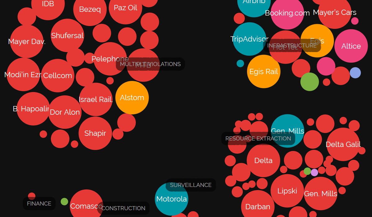 BDS movement (@bdsmovement) on Twitter photo Here are the 112 companies included in UN’s new database of companies involved in Israel’s illegal settlement enterprise.
All institutions should stop contracting, procuring from or investing in them to avoid complicity in Israel’s war crimes.
The list: visualizingpalestine.org/un-database/in… Here are the 112 companies included in UN’s new database of companies involved in Israel’s illegal settlement enterprise.
All institutions should stop contracting, procuring from or investing in them to avoid complicity in Israel’s war crimes.
The list: visualizingpalestine.org/un-database/in…