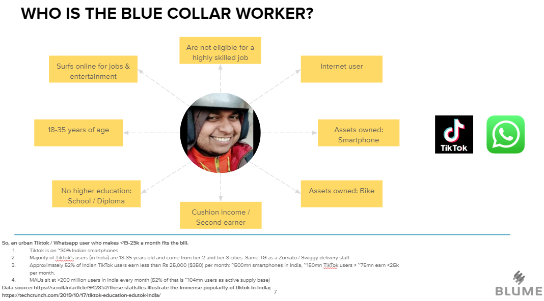 So, who is this worker? Image  + job is typically mechanical & fungible i.e. requires min to no formal education & can be trained on the job. In the COVID context, those who are either migrating back to the villages or are not working from WFH are blue collar workers.(3/n)