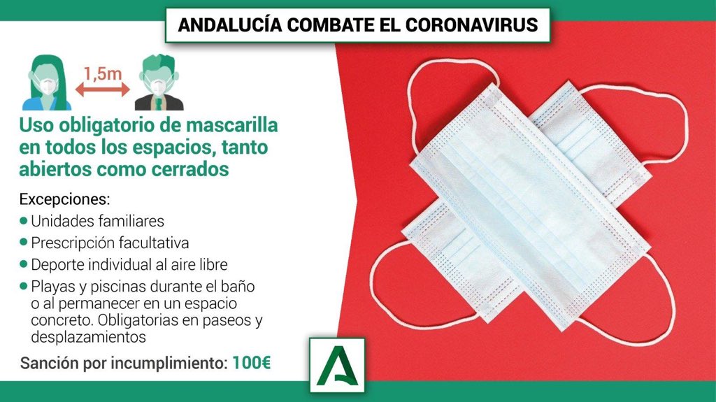 😷 Desde hoy es obligatorio el uso de mascarilla en todos los espacios en #Andalucía.

❗️Excepciones:
✔️ Unidades familiares
✔️ Por prescripción facultativa
✔️ Menores 6 años
✔️ Deporte individual al aire libre
✔️ Playas y piscinas durante el baño

#COVIDー19 ✅