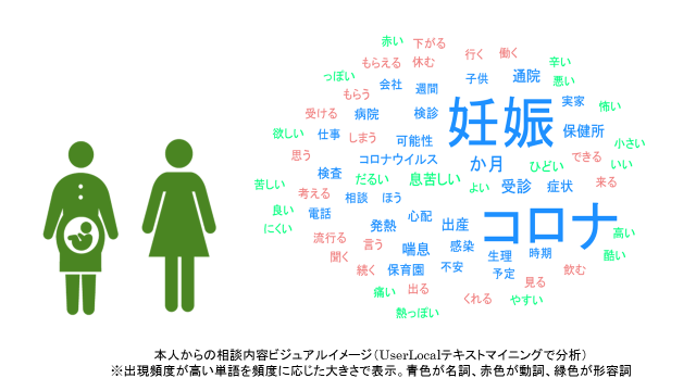 妊婦の悩み Twitter Search Twitter