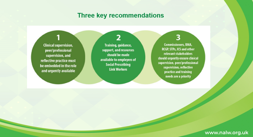 nalwuk's tweet photo. π‘ Lack of adequate support will result in low #SocialPrescribing #LinkWorker moraleπ, less motivation, and ineffectiveness. This will have a negative impact πon KPIs and increase costs π° as a result of high staff turnover. #linkworkerreport
https://t.co/Xu4rzUga5P https://t.co/zt2GuIkyNC