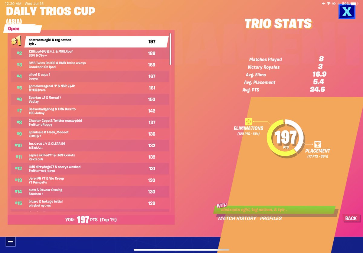 1st in Asia w/ @FixtionYT <a href="/nathanbtww/">nathan</a> ($1200)
