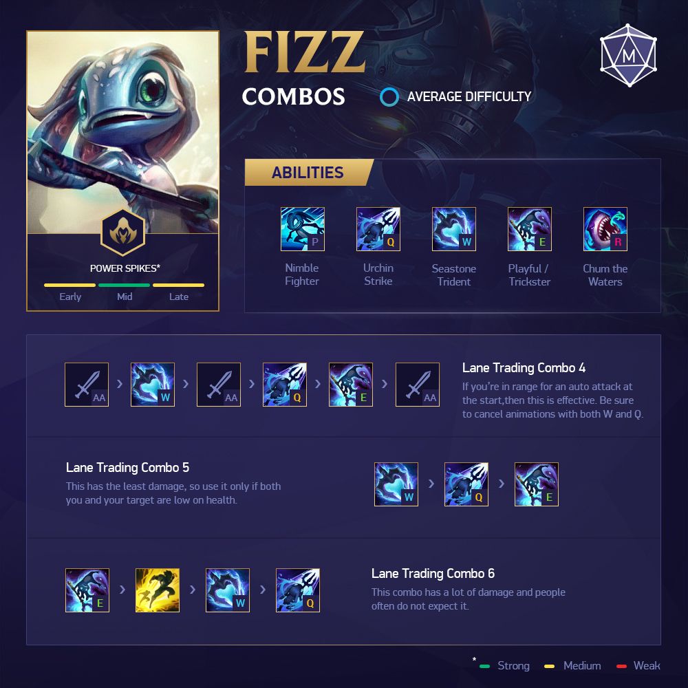 Mobalytics on Twitter: