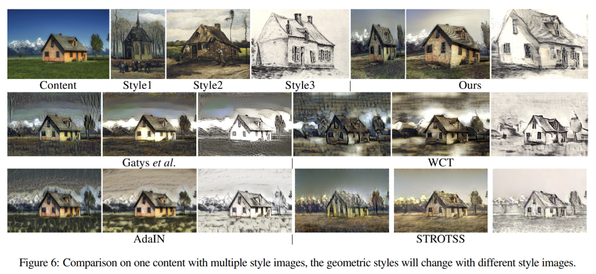 daily_arXiv's tweet photo. https://t.co/43SPhsg1P6

기하학적 변형을 결합한 style transfer. 랜덤하게 기하학적으로 변형한 이미지에 style transfer를 수행해 style의 texture가 반영된 동시에 기하학적 변형(affine/tps)의 파라미터 또한 알고 있는 이미지 데이터셋을 구축하는 것이 핵심. #style_transfer https://t.co/5qTlheOTWx