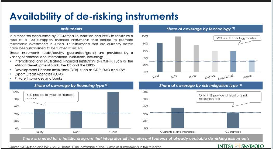 SolarKoodo's tweet photo. We just attended the webinar on "Scaling-up renewable energy investments in Africa" organized by @RES4Africa. We look forward to see #RenewAfrica_Initiative making direct impact on energy #companies and local #people all over the continent.
#solarkoodo #RenewablePower4Agriculture https://t.co/g5atGCUMC5