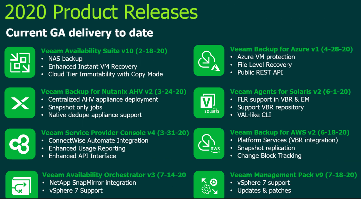 k00laidIT's tweet photo. Veeam's been busy this year #CFD8 https://t.co/2uWn7qpmaY