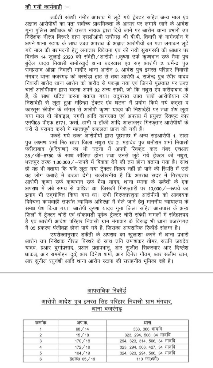 गुना पुलिस की सक्रियता के चलते ट्रैक्टर चालक का अपहरण कर ट्रैक्टर, नगदी व मोबाइल लूट करने वाले अंतरराज्यीय गैंग का मात्र 6 दिनों में ही पर्दाफाश कर 4 आरोपी को गिरफ्तार किया जाकर लूटा गया ट्रैक्टर, दो मोबाइल एवं घटना में प्रयुक्त एक स्विफ्ट कार  व कट्टा बरामद की गई है।<a href="/DGP_MP/">DGP MP</a> ⁦