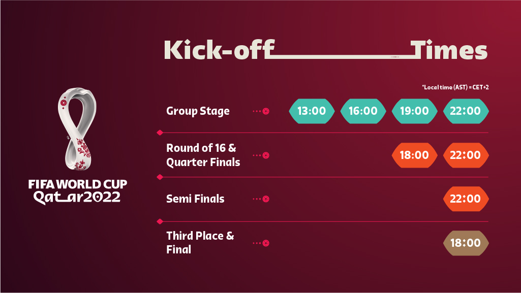 FIFA World Cup on X: 🚨 2022 #WORLDCUP MATCH SCHEDULE 🚨 🏆 It all starts  in Qatar on Monday 21 November 2022 🌏 🗓️👉    / X