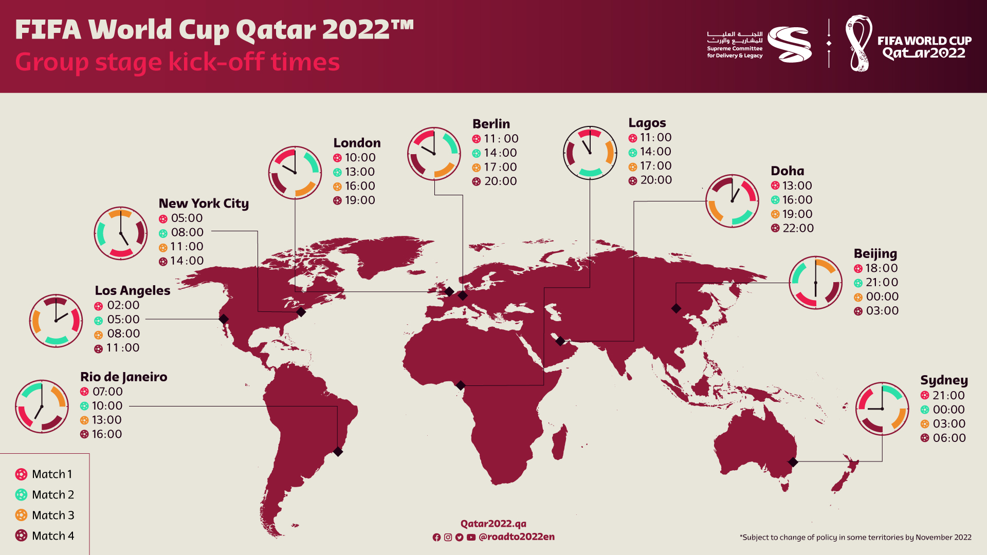 2022 FIFA WORLD CUP FIXTURES, MATCH SCHEDULE FIFA WORLD CUP 2022 GROUP  STAGE