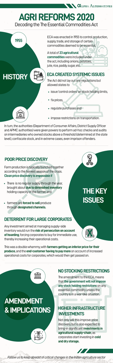 ReimagineAlpha's tweet photo. Disintermediation – How changes to the Essential Commodities Act are changing business for farmers. 
#CommodityExperts 

#AgriReforms #AgriReforms2020 #ECA #AgriBusiness #AgriTalk #farmers #reforms #infrastructure #stock https://t.co/gxMrUjS0H5